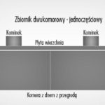 Kontenery na śmieci i gruz – jak skutecznie klasyfikować odpady?